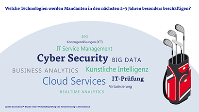 Lünendonk Cyber Security IT Service Management Künstliche Intelligenz